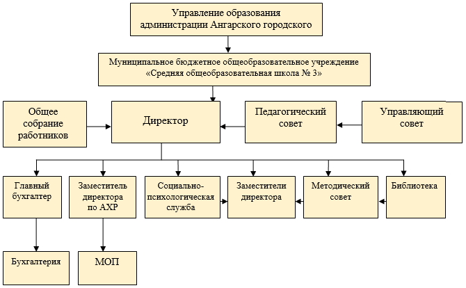 Изображения.